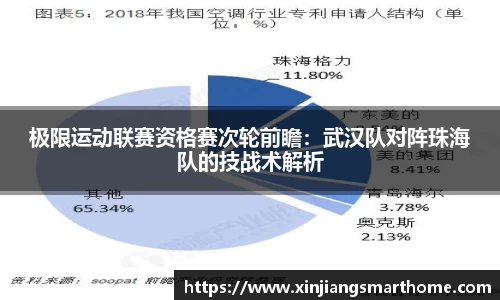 极限运动联赛资格赛次轮前瞻：武汉队对阵珠海队的技战术解析