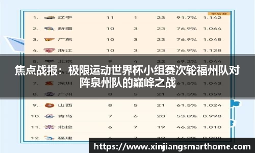 焦点战报：极限运动世界杯小组赛次轮福州队对阵泉州队的巅峰之战